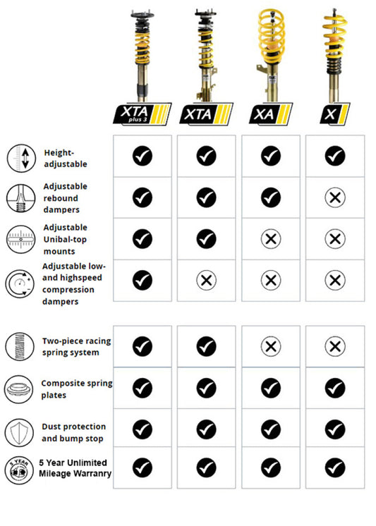 ST XTA-Height Adjustable Coilovers 11-18 Ford Fiesta Sedan/Hatch / 14-18 Ford Fiesta ST