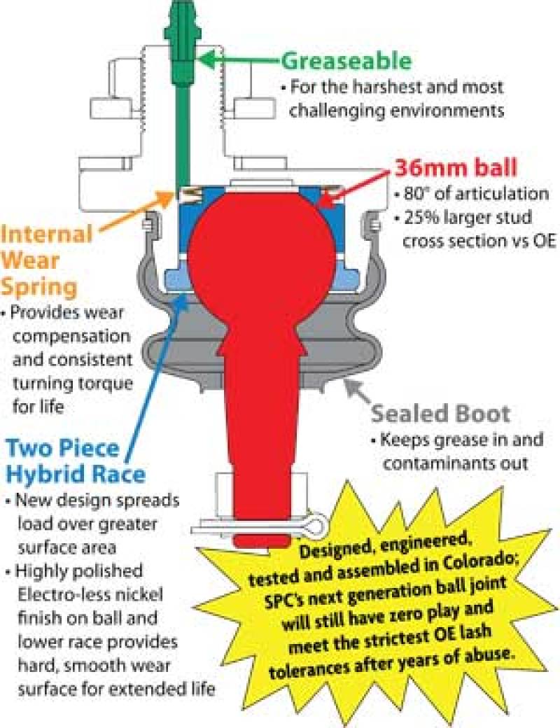SPC Performance 80 Degree Upgraded Ball Joint Kit
