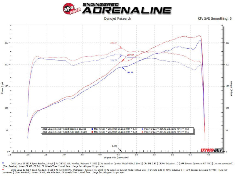 aFe Lexus IS350 14-22 V6-3.5L Takeda Axle-Back Exhaust System- Blue Tip