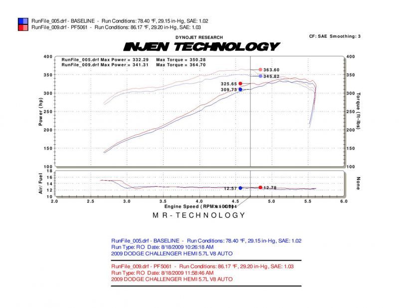 Injen 09-14 Dodge Challenger Hemi 5.7L V8 SRT-8 6.1L 5.7L V8 Polished Power-Flow Air