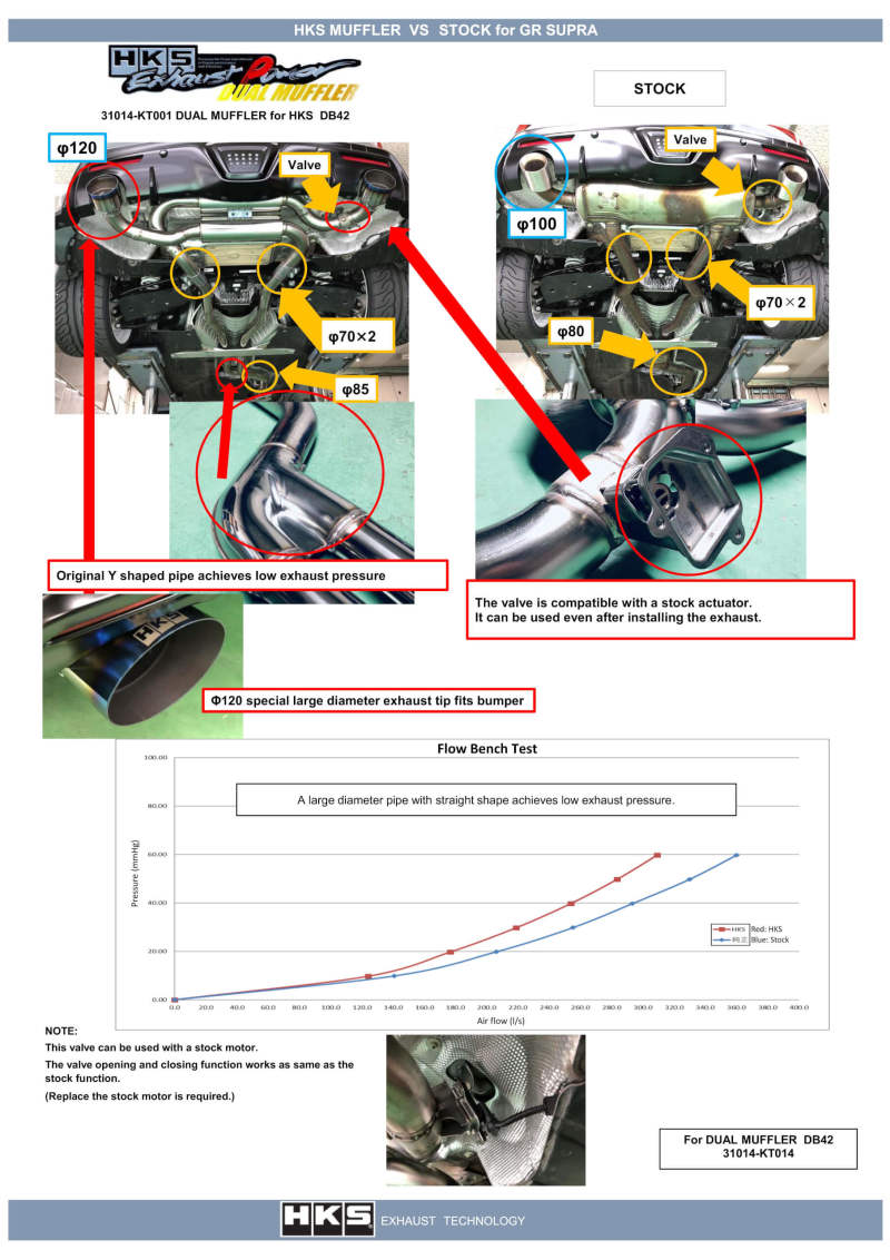 HKS 2019+ Toyota GR Supra w/o OPF Dual Hi-Power Titanium Tip Catback Exhaust