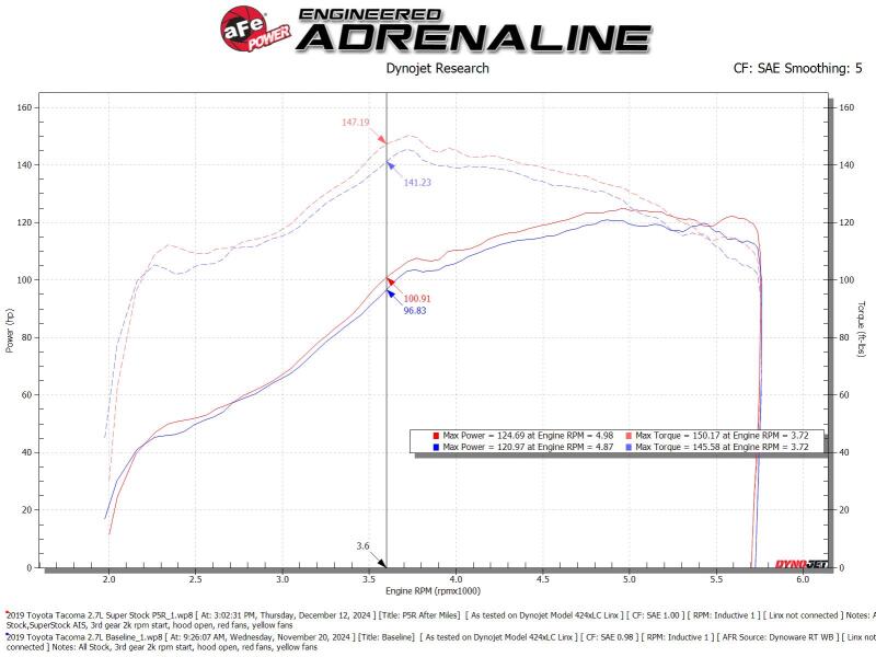 aFe 05-23 Toyota Tacoma Super Stock Induction System w/ Pro 5R Filter