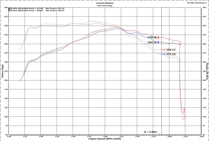 Injen 17-20 Ford F150 Raptor Super Crew V6 3.5L 3in Cat-Back SS Exhaust w/ Dual Black Chrome Tips