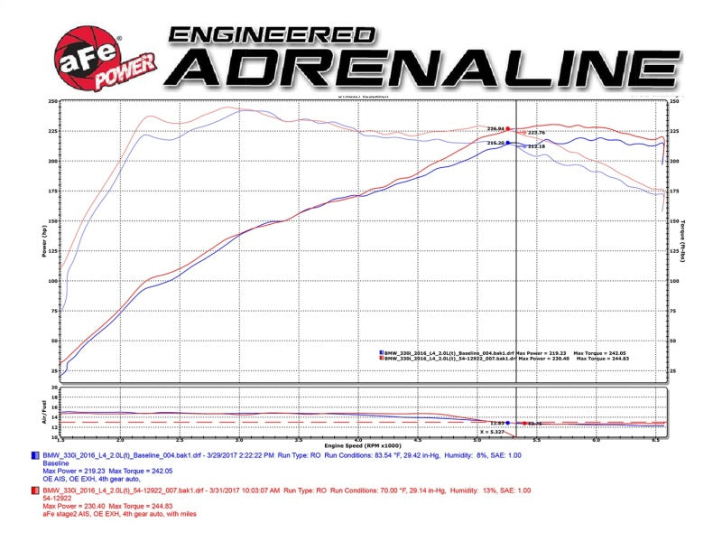 aFe Magnum FORCE Stage-2 Pro 5R Cold Air Intake System 2017 BMW 330i (F3x) L4-2.0L (t) B48