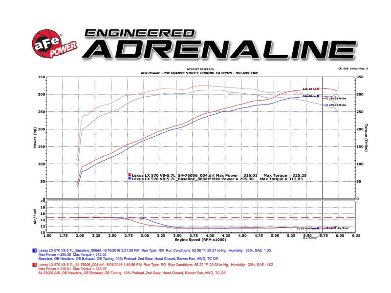 aFe Momentum GT Intakes PDS AIS Toyota Land Cruiser 08-17 V8-5.7L