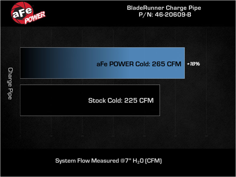 aFe Bladerunner 2.75in Aluminum Cold Charge Pipe Black VW GTI (MKVIII) 22-23 L4-2.0L (t)